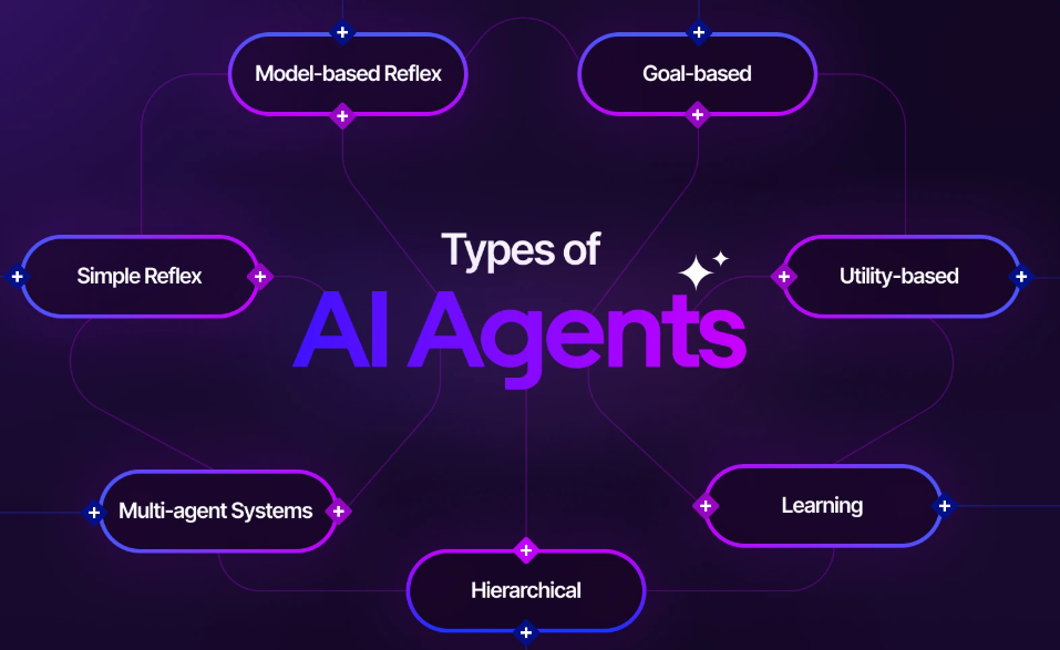 marketing automation